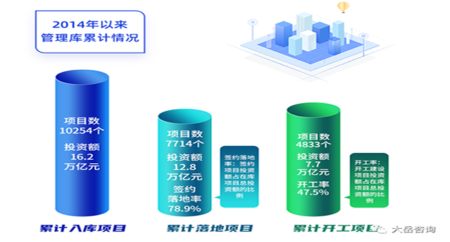 浅谈PPP项目实际投资确定后政府补贴的调整方式